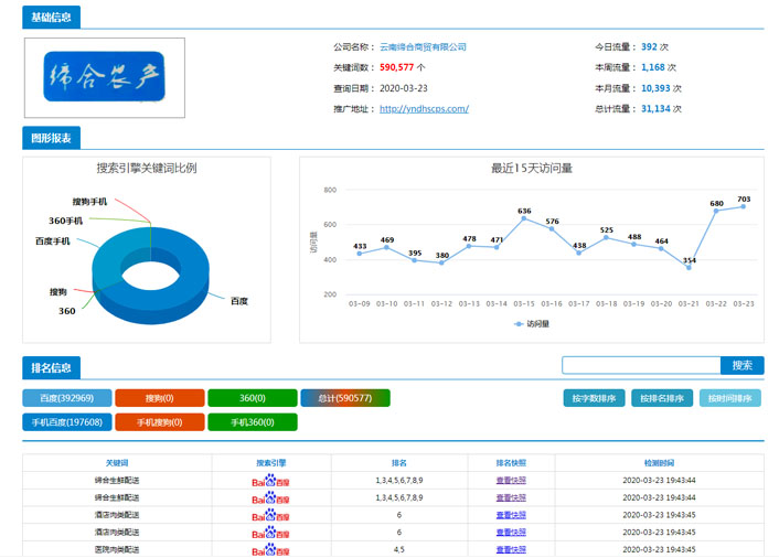 云南缔合商贸有限公司